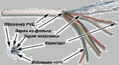 Кабель коаксиальный RG 58 TWT TWT-COAX58+7C + 7 управляющих проводников, 500м на кат.