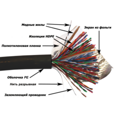 Кабель витая пара F/UTP 5e кат. 50 пар TWT TWT-5EFTP50-XS-OUT 25AWG(0.45 мм), медь, одножильный (solid), внешний, PE, чёрный, уп/305м