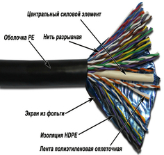 Кабель витая пара F/UTP 5e кат. 50 пар TWT TWT-5EFTP50-OUT 24AWG(0.51 мм), медь, одножильный (solid), внешний, PE, чёрный, уп/305м