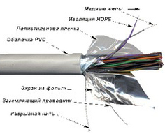 Кабель витая пара F/UTP 5e кат. 50 пар TWT TWT-5EFTP50-LSZH 24AWG(0.51 мм), медь, одножильный (solid), внутренний, LSZH, белый, уп/305м