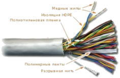 Кабель витая пара U/UTP 5e кат. 25 пар TWT TWT-5EUTP25-LSZH 24AWG(0.51 мм), медь, одножильный (solid), внутренний, LSZH, белый, уп/305м