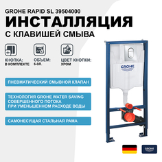 Инсталляция Grohe