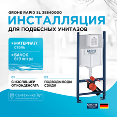 Инсталляция Grohe