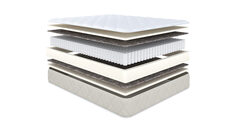 Анатомический матрас Comfort Plus Аскона