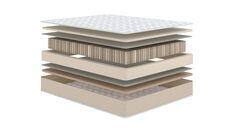 Анатомический матрас Family Multi Comfort Аскона