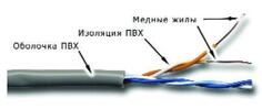Кабель Lanmaster UTP кат.5е 2 пары 305м серый TWT-5EUTP2-GY