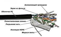 Кабель Lanmaster FTP level 5E 4 пары PE 200 MHz 305м 24AWG черный LAN-5EFTP-OUT-BK