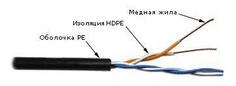 Кабель информационный Lanmaster TWT-5EUTP2-OUT кат.5 U/UTP не экранированный 2X2X24AWG PVC внешний 305м серый