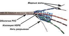 Кабель Lanmaster FTP кат.6 4 пары серый 305м TWT-6FTP-GY